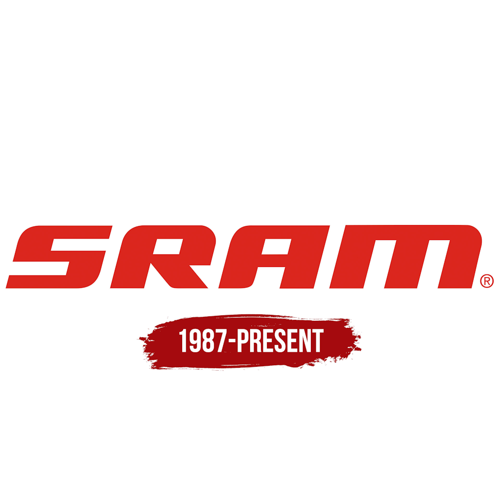 SRAM